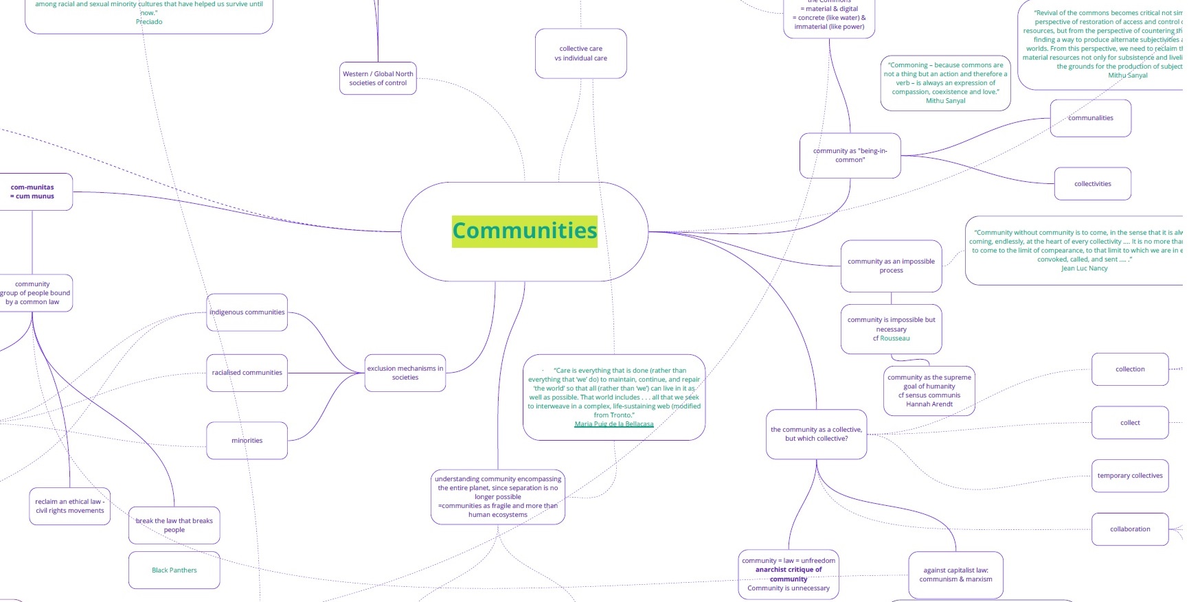 : Mindmap von Anne Faucheret, Antoine Turillon und der Klasse Insularities, Immunities, Communities 2022-2023